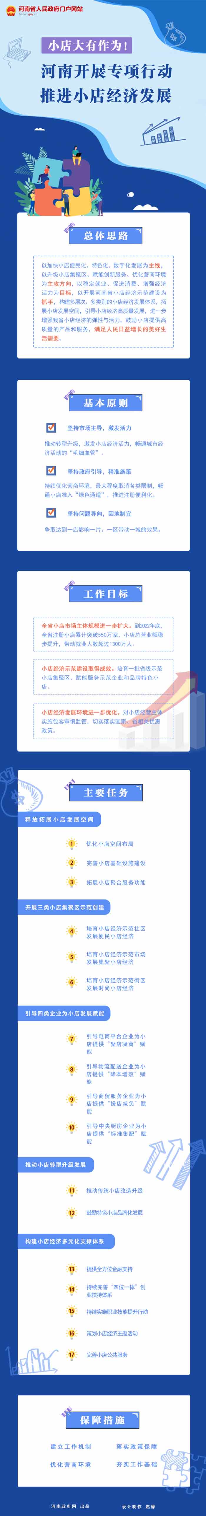 圖解:河南開(kāi)展專(zhuān)項(xiàng)行動(dòng)推進(jìn)小店經(jīng)濟(jì)發(fā)展