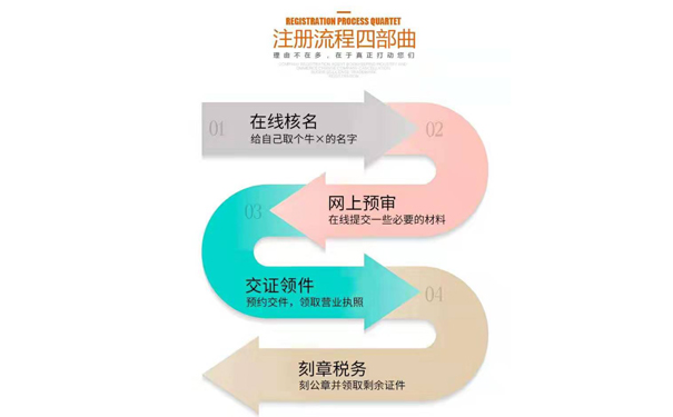 開封注冊(cè)公司刻章流程