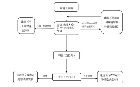 2023年河南預(yù)包裝食品備案流程教程攻略